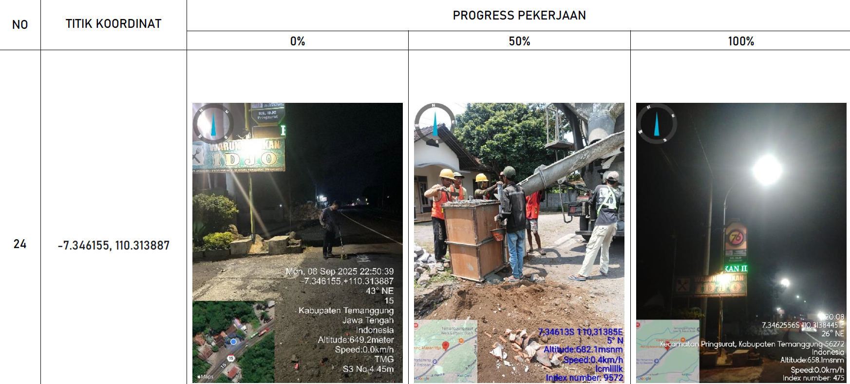 PJU